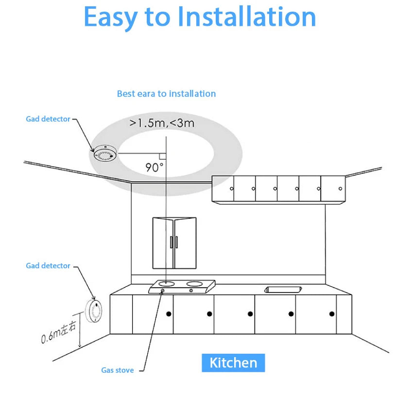 Smart Home Mini ZigBee Gas Detector – Real-Time Leak Alert & Safety Alarm